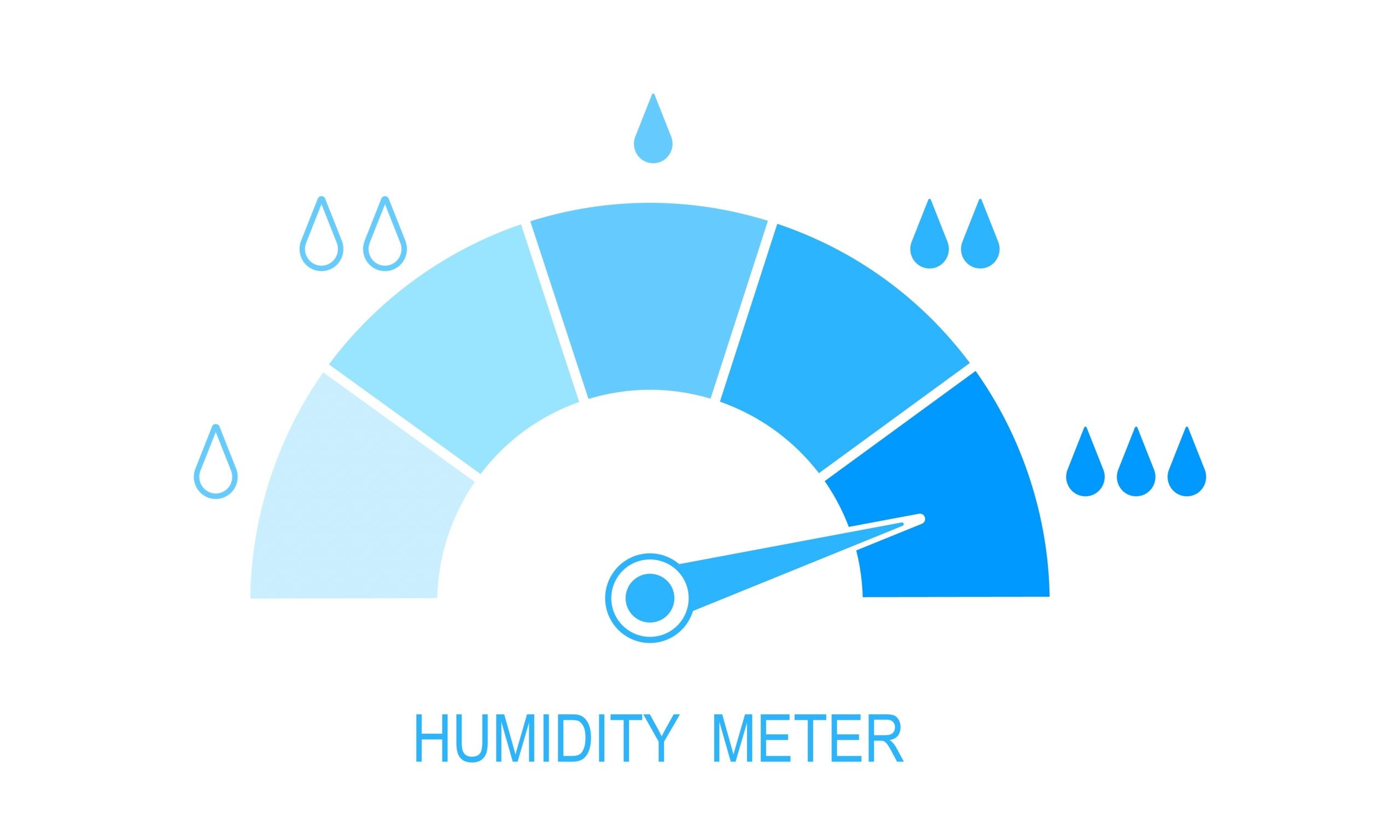 Humidity meter with measurement levels from low levels to high levels of humidity.
