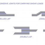 Bonded automotive specimen undergoing lap shear adhesion testing